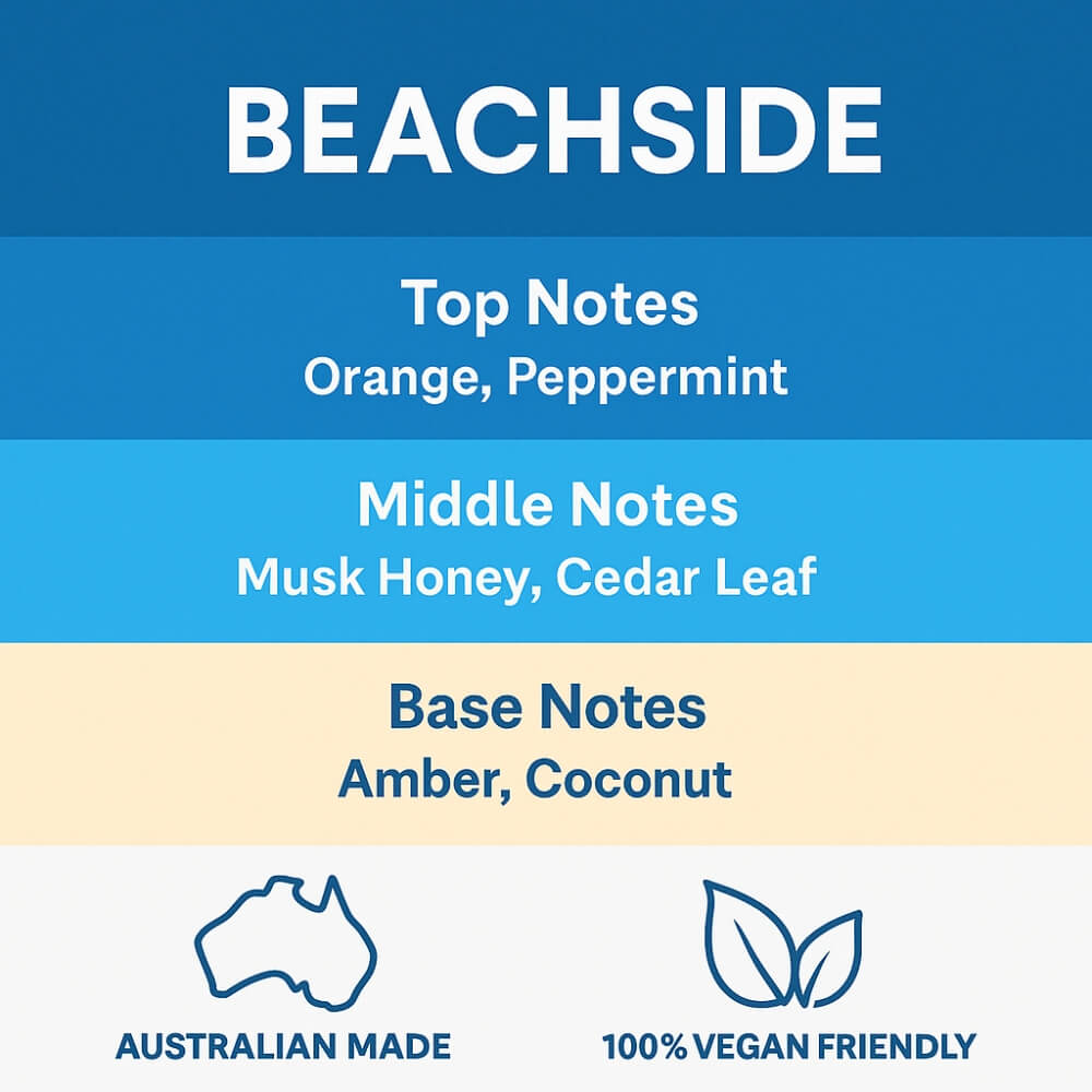 Beachside Perfume - 50ml by Stevie Buoy