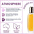 Perfume with floral and earthy notes.